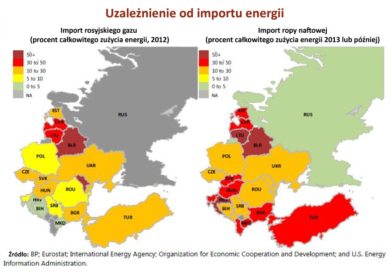 Uzależnienie od importu energii