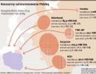 Rosyjska ofensywa inwestycyjna w Polsce w najnowszej wersji 2.0