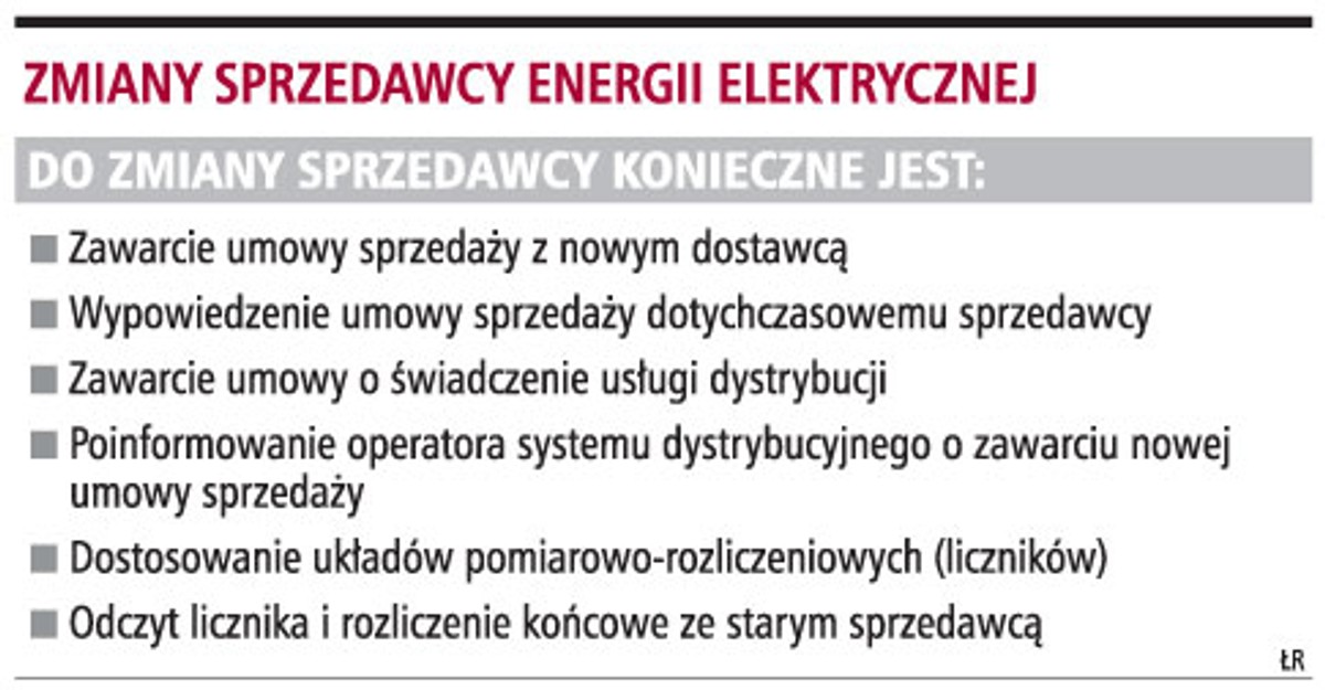 Zmiany sprzedawcy energii elektrycznej