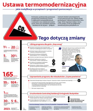 Ustawa termomodernizacyjna