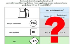 LPG rozbił bank. Prąd tańszy niż benzyna. Porównali 6 napędów, wyniki zaskakują