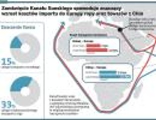 Kanał Sueski – prawdziwa stawka egipskiej rewolty