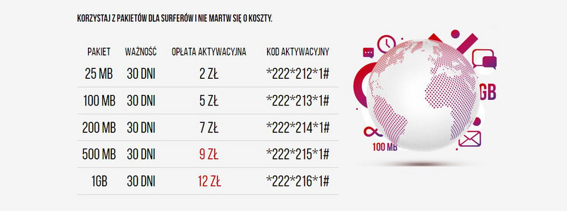 Promocja w Virgin Mobile