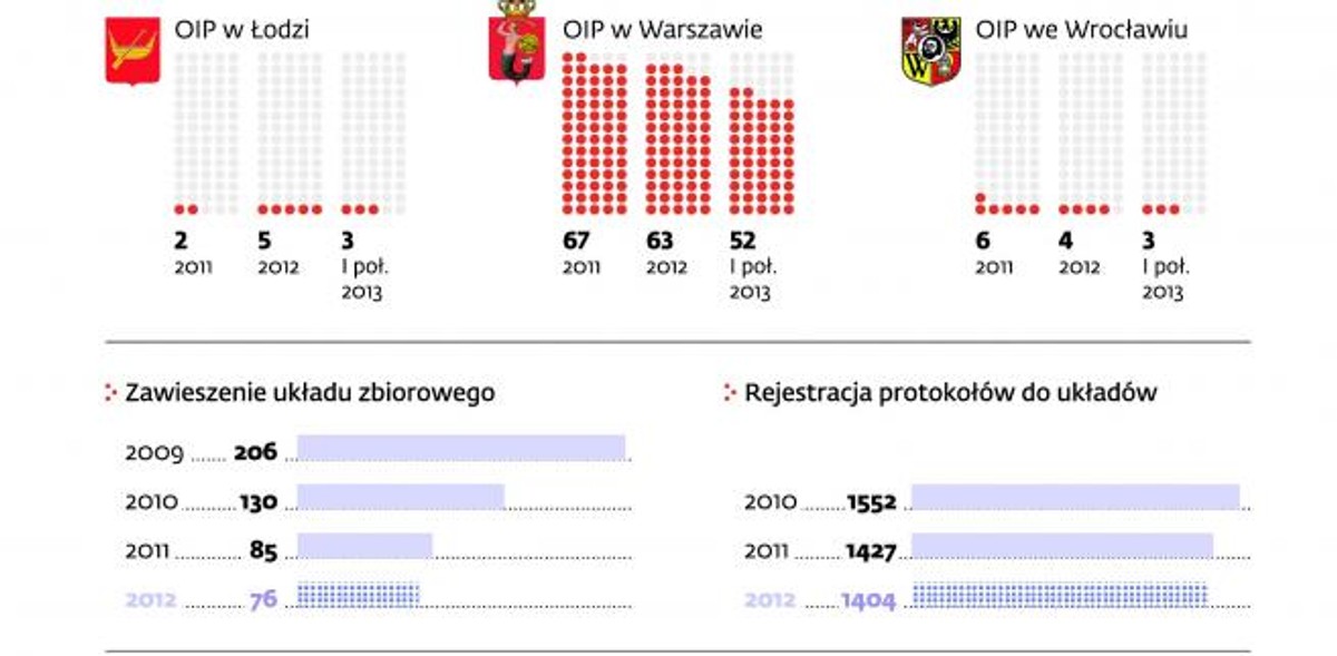 Jak firmy i pracownicy porozumiewają się w sprawie ograniczenia kosztów