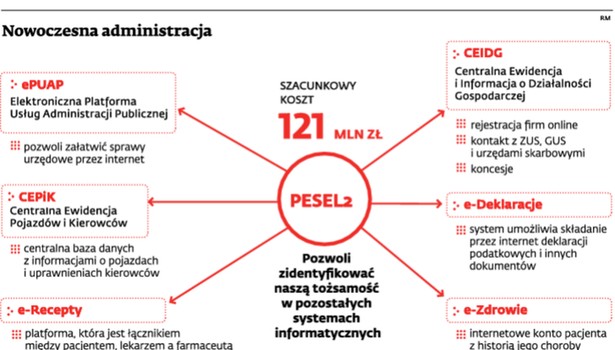 Nowoczesna administracja