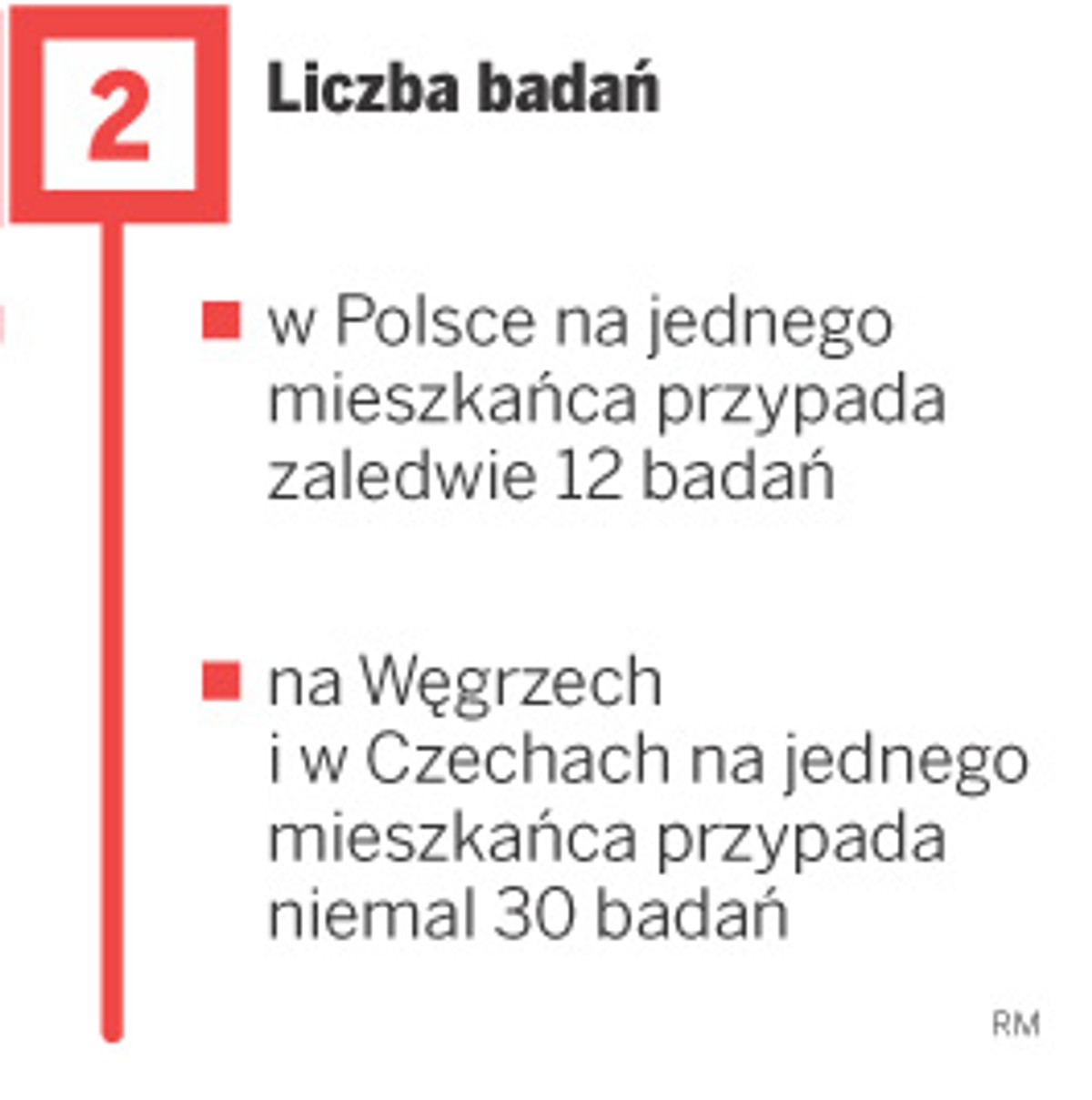 Liczba badań