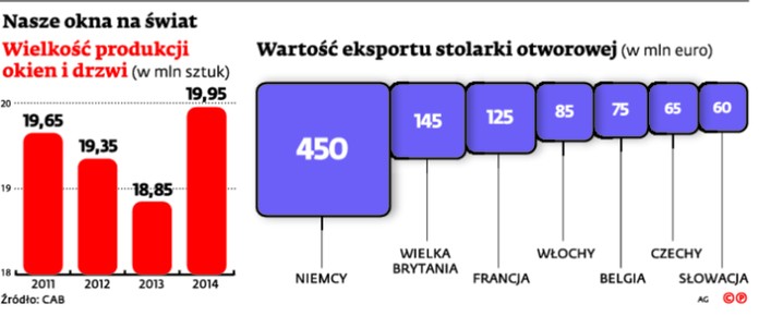 Nasze okna na świat