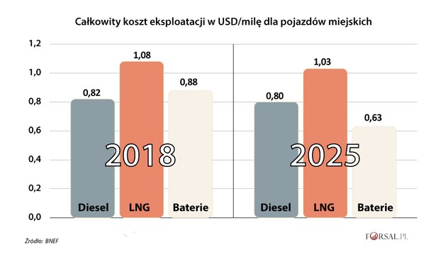 Koszt eksploatacji samochodów