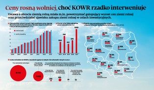 Rząd liberalizuje obrót ziemią rolną. Deweloperzy zacierają ręce