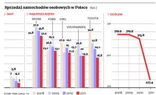Producent aut Seat szykuje się do przejęcia Iberii Motor Company
