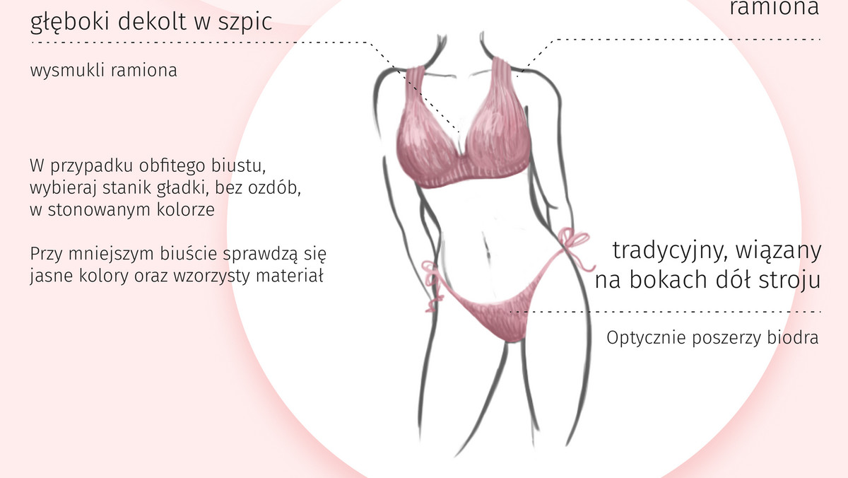 Jak dobrać strój kąpielowy do każdej sylwetki? [INFOGRAFIKA]