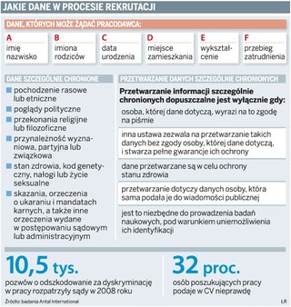 Rekrutacja: Firmy chcą referencji i opinii o kandydatach do pracy