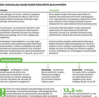 Firma częściej sprawdzi zdolność do pracy