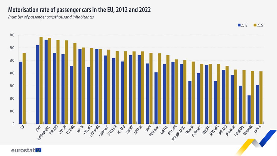 Liczba aut na 1 tys. mieszkańców oraz porównanie z 2012 r.