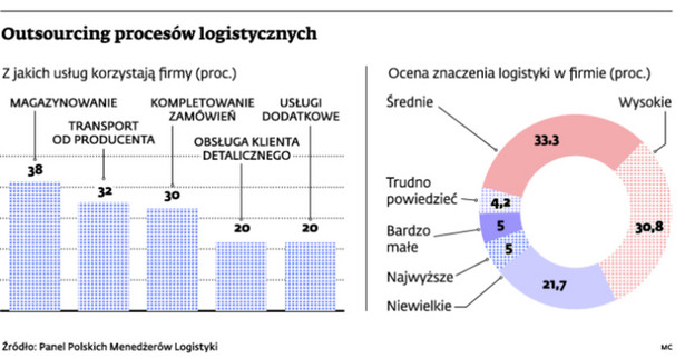 Dropshipping podnosi opłacalność, ale ma wady