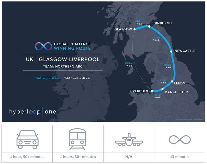 Hyperloop One trasa Glasgow - Liverpool   (Wlk. Brytania)