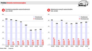 Koniec motoryzacyjnego dialogu: Co dalej z branżą samochodową w Polsce?