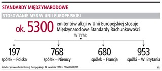 Rachunkowość w Unii należy koniecznie uporządkować