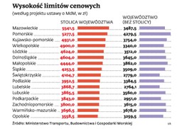 Mieszkanie dla Młodych: sprawdź, jakie będą limity cenowe w poszczególnych miastach