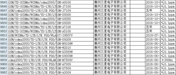 Samsung Galaxy A9 Pro (SM-A9100) dostał pierwsze certyfikaty w Chinach