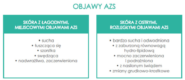 Objawy AZS