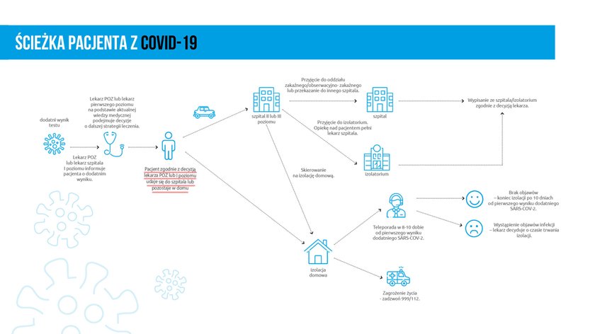 Ministerstwo zapowiada zmianę systemu opieki nad pacjentem