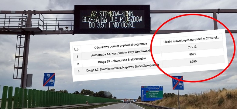 Odcinkowy pomiar prędkości w nowych miejscach. Kierowcy zaskoczeni karą. Ty też?