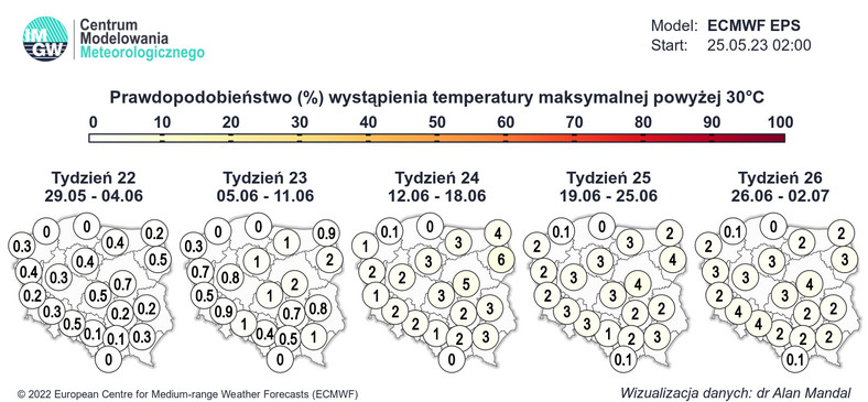 Prawdopodobieństwo pojawienia się dnia upalnego w kolejnych tygodniach w Polsce