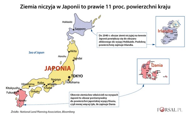 Ziemia niczyja w Japonii