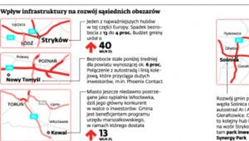 Wpływ infrastruktury na rozwój sąsiednich obszarów