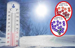 "Ekstremalna" anomalia w pogodzie. Najnowsze prognozy na 5 tygodni