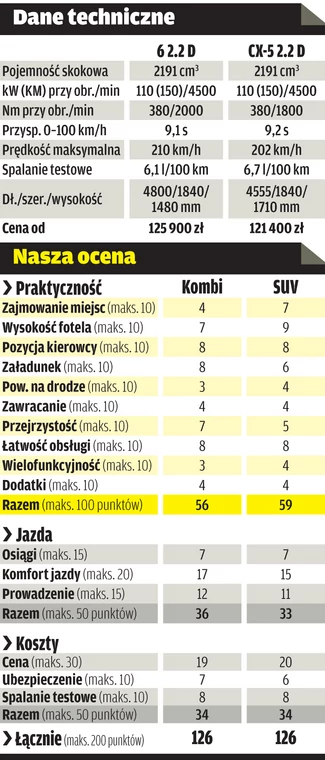 SUV kontra kombi: które modele są lepsze dla rodziny?