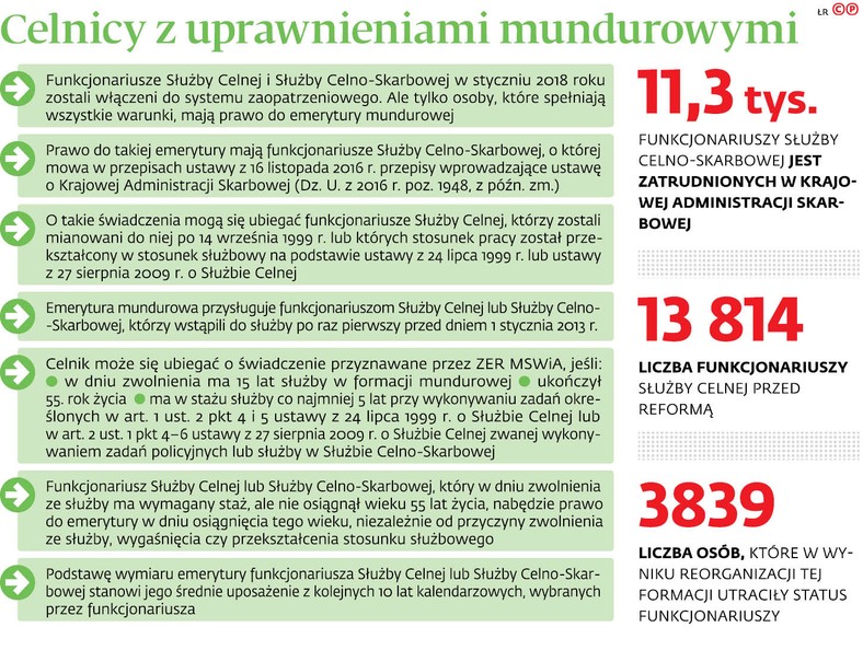 Celnicy z uprawnieniami mundurowymi