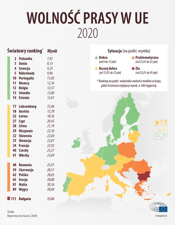 Ranking wolności prasy