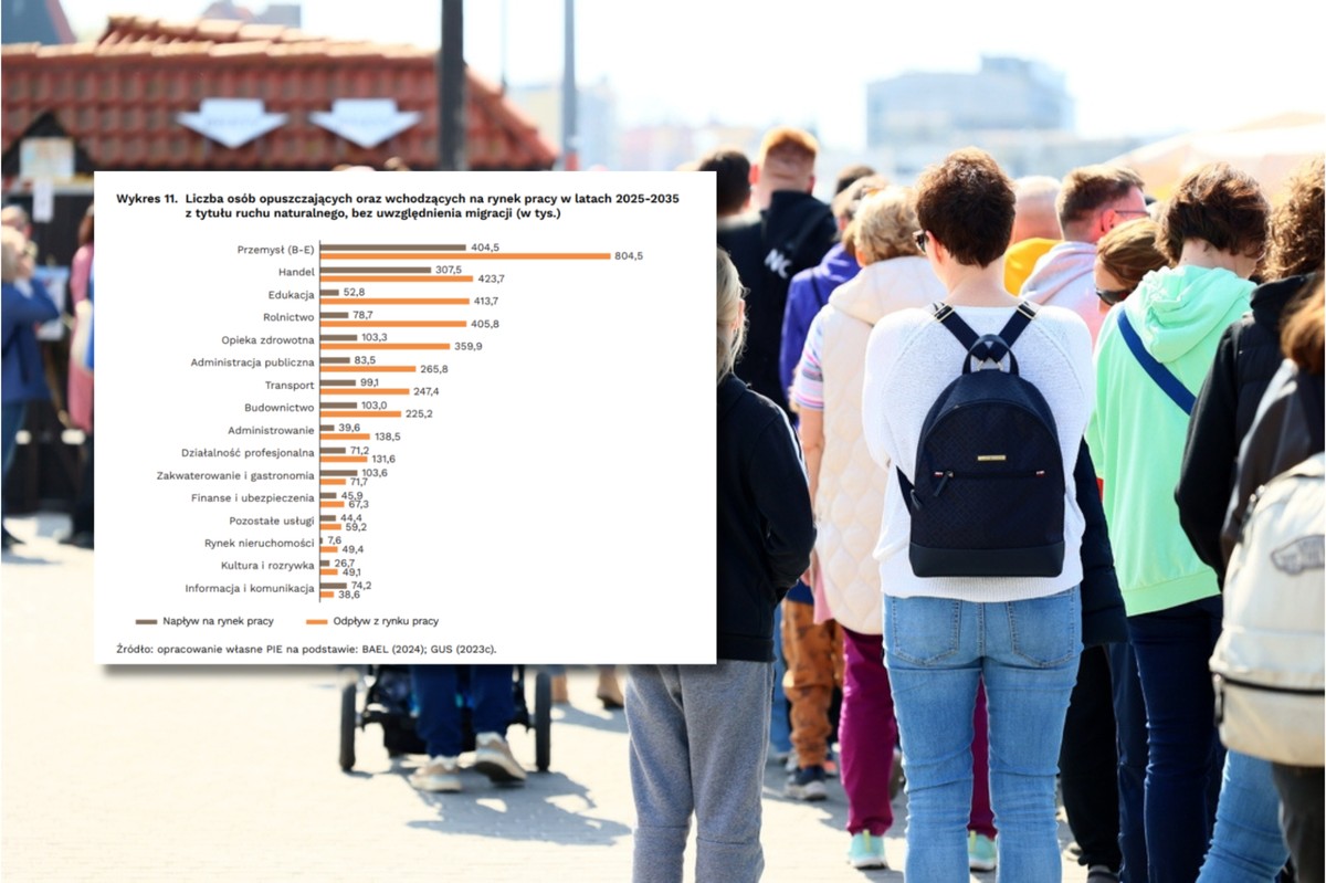 Zmiany demograficzne wpłyną na rynek pracy