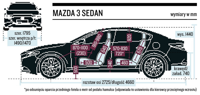 Schemat wymiarów – Mazda 3 sedan