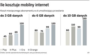 Laptopy wywołały boom na mobilny internet