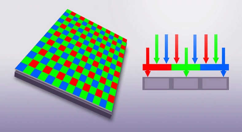 Maska Bayera to zbiór filtrów, dzięki któremu matryca rejestruje informacje o kolorach