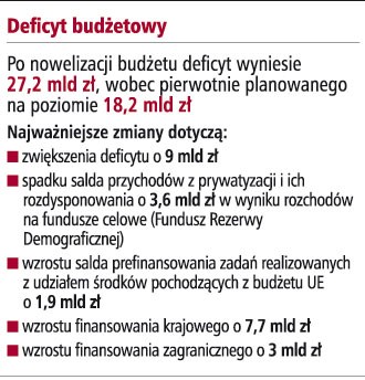 Deficyt budżetowy