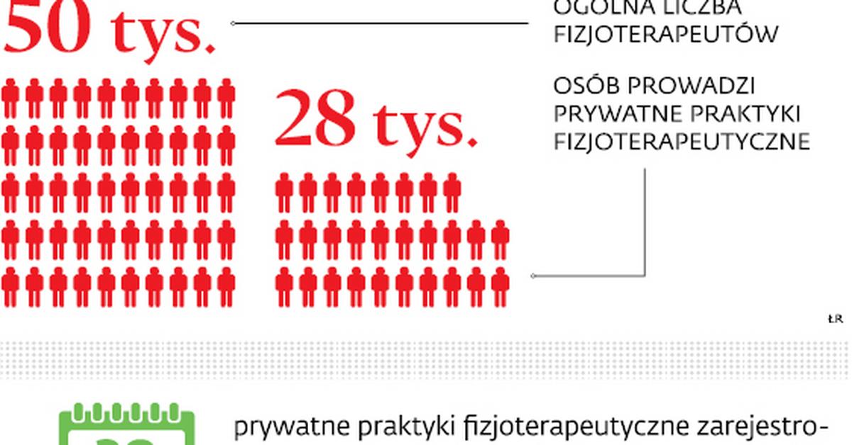 Przez niedopatrzenie w ustawie fizjoterapeuci mogą stracić pracę. Chyba, że  się przerejestrują - Forsal.pl