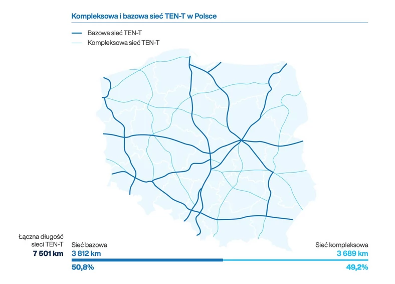 Sieć dróg TEN-T w Polsce