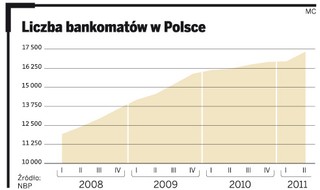 Pojawia się więcej bankomatów. Nie wiadomo jednak, kto je postawił