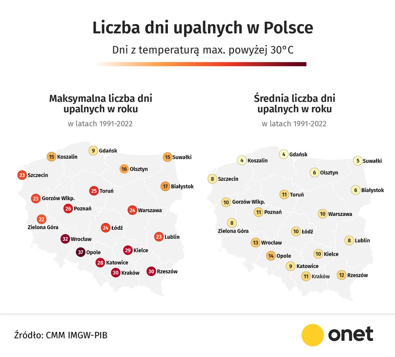 Dni upalne w Polsce
