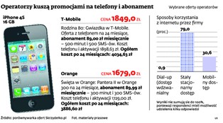 Telekomy powalczą ofertą prowadzenia biura na tablecie
