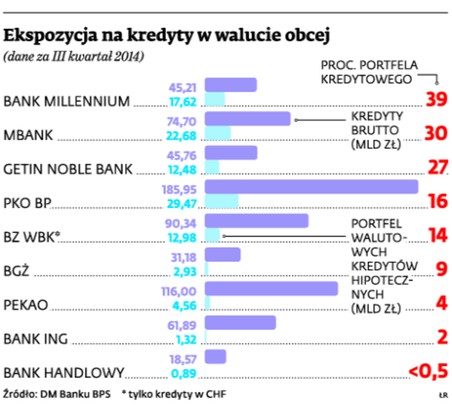 Ekspozycja na kredyty w walucie obcej