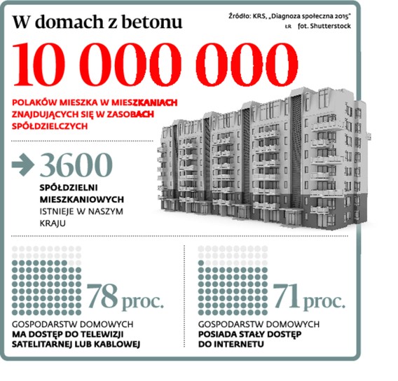 W domach z betonu