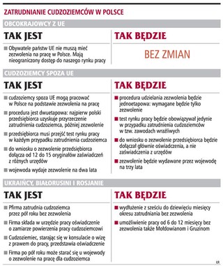Nadal nikt nie kontroluje zatrudniania Ukraińców