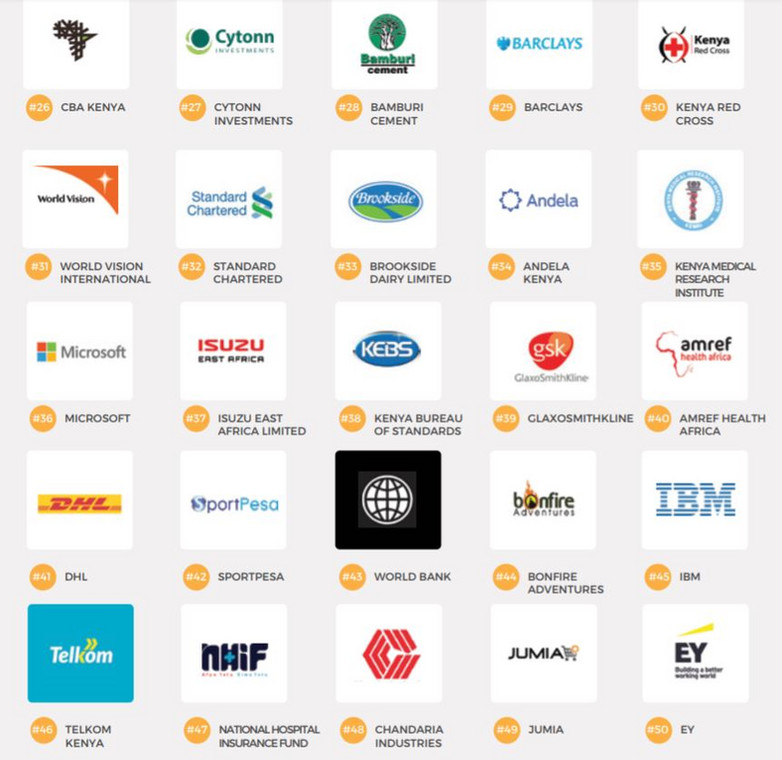 Top 100 companies to work for in kenya | KenyaTalk