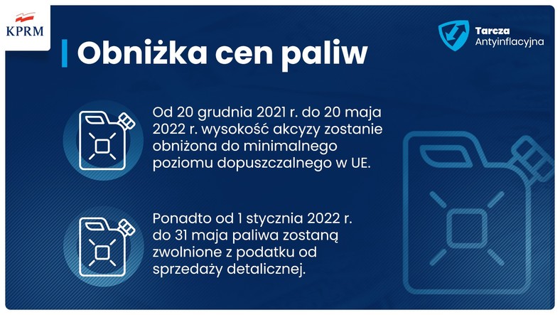 Tarcza antyinflacyjna - obniżka cen paliw