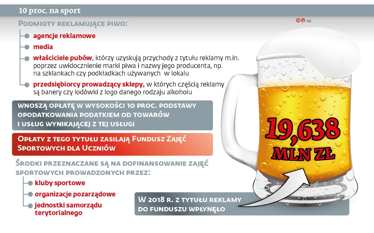 Reklama piwa - 10 proc. na sport